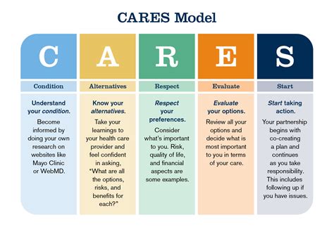 The Cares 